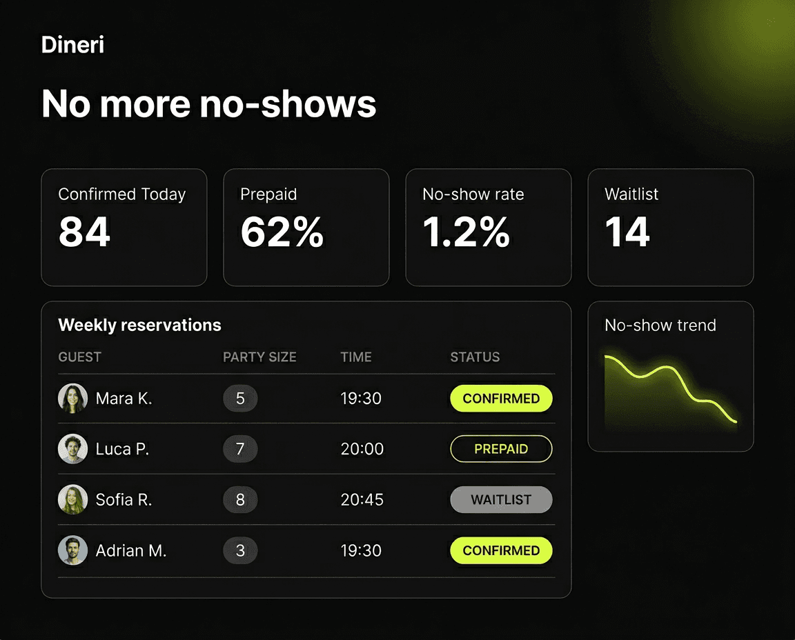 No shows? Not anymore - Dineri preview